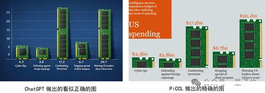 从「能用」到「好用」：数据可视化的三个维度，你还在第一层吗？——人大提出图表创作新方式