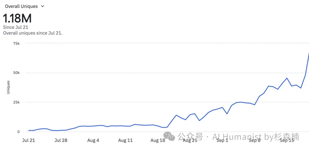 李飞飞联创 + 1200 万美元融资,Astrocade 被资本押成「AI 游戏版 TikTok」|附带全面实测拆解