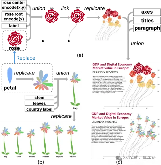 从「能用」到「好用」：数据可视化的三个维度，你还在第一层吗？——人大提出图表创作新方式