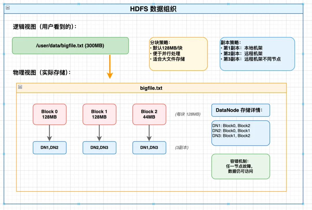 深度解读:从Two Sum到 Kafka 再到Milvus与iceberg,数据库寻址中,计算永远优于查找