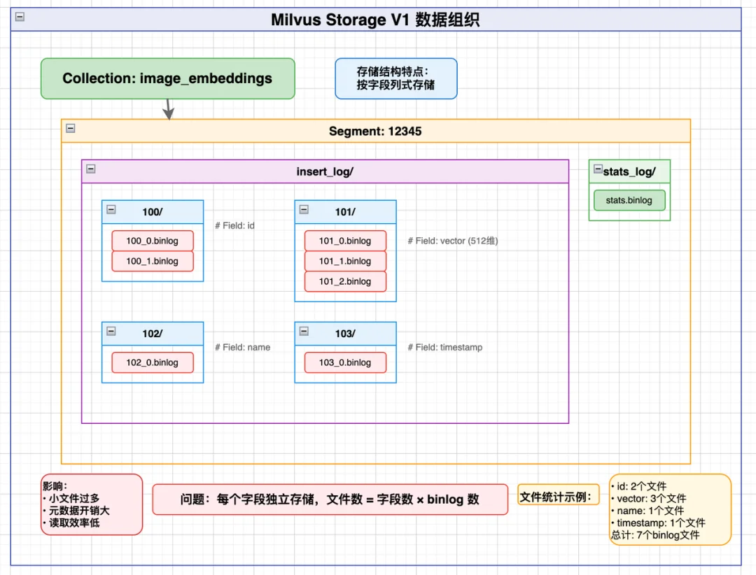 深度解读:从Two Sum到 Kafka 再到Milvus与iceberg,数据库寻址中,计算永远优于查找