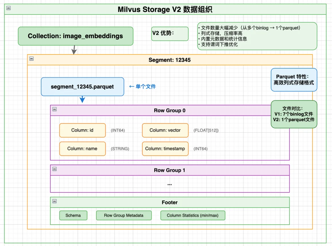 深度解读:从Two Sum到 Kafka 再到Milvus与iceberg,数据库寻址中,计算永远优于查找