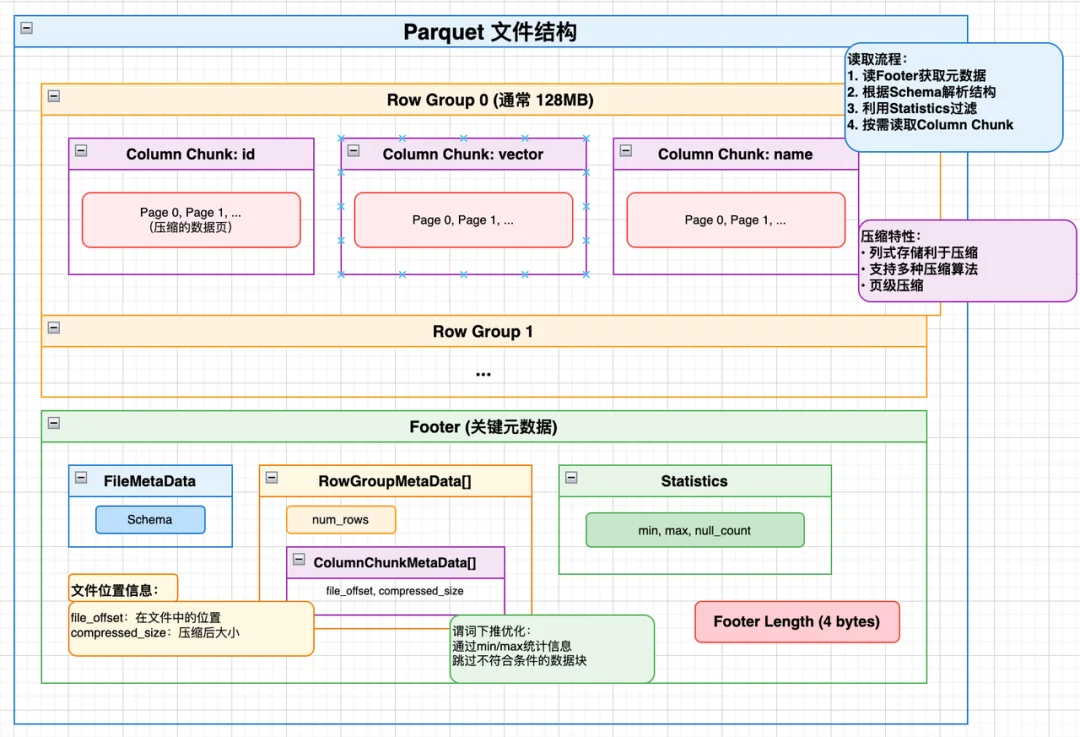 深度解读:从Two Sum到 Kafka 再到Milvus与iceberg,数据库寻址中,计算永远优于查找