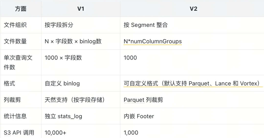 深度解读:从Two Sum到 Kafka 再到Milvus与iceberg,数据库寻址中,计算永远优于查找