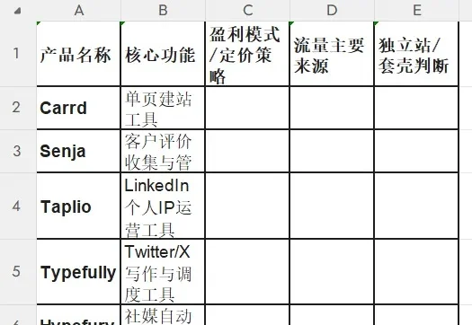 MiniMax把自家“实习生”放出来了！