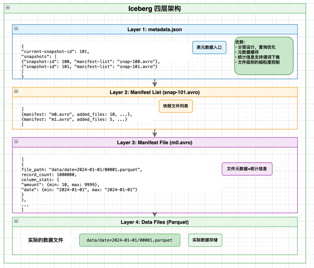 深度解读:从Two Sum到 Kafka 再到Milvus与iceberg,数据库寻址中,计算永远优于查找