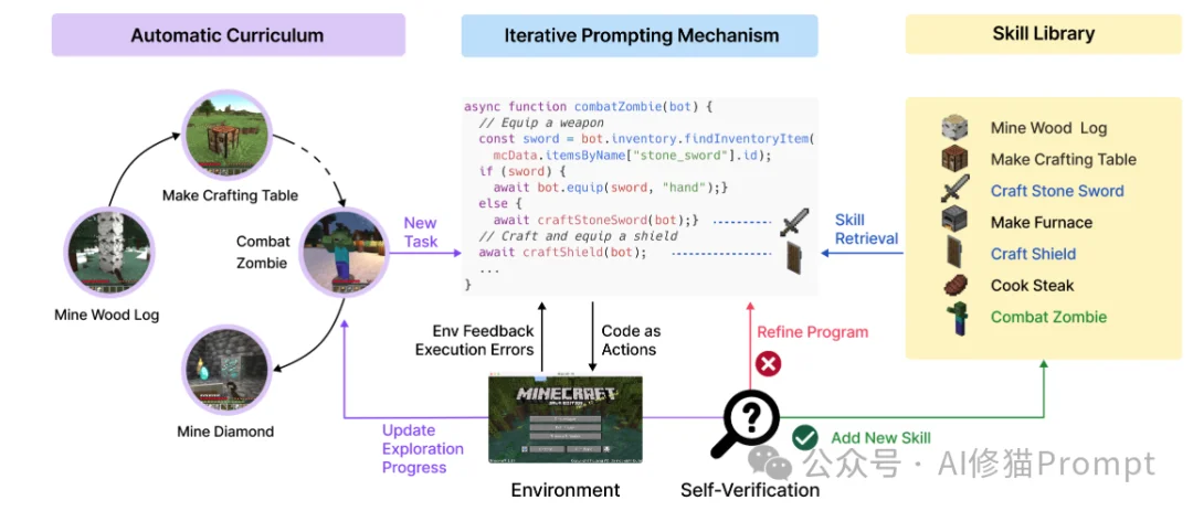Skills也能自进化：Claudeception把你的踩坑经验自动变成Skills ｜CC直接用