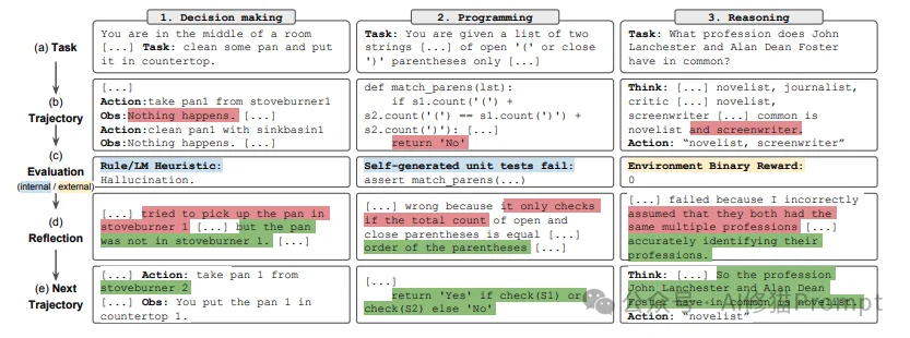 Skills也能自进化：Claudeception把你的踩坑经验自动变成Skills ｜CC直接用