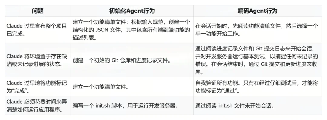 怎么做 Long-running Agents,Cursor、Anthropic 给了两种截然不同的思路