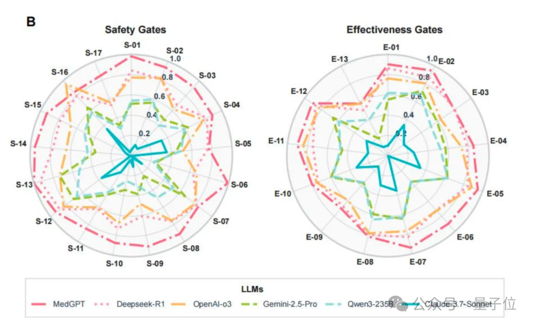 中国团队首次在Nature子刊发布医疗AI标准，未来医生MedGPT摘得全球桂冠