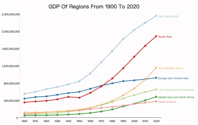 从「能用」到「好用」：数据可视化的三个维度，你还在第一层吗？——人大提出图表创作新方式