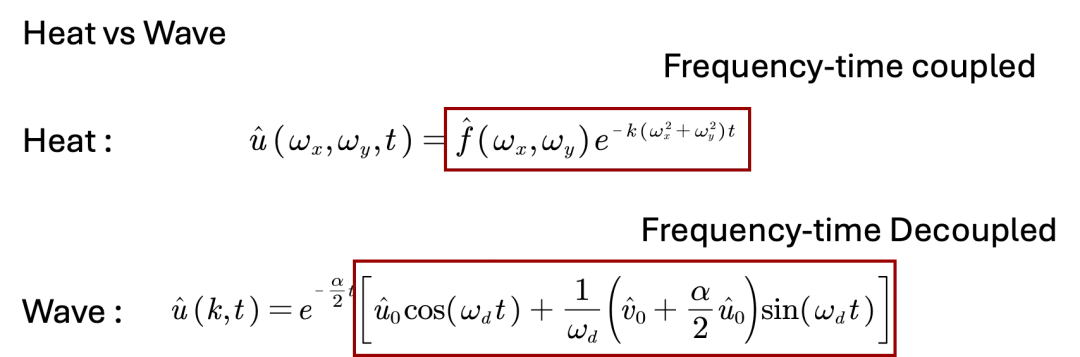 AAAI 2026 Oral | 告别注意力与热传导!北大清华提出WaveFormer,首创波动方程建模视觉