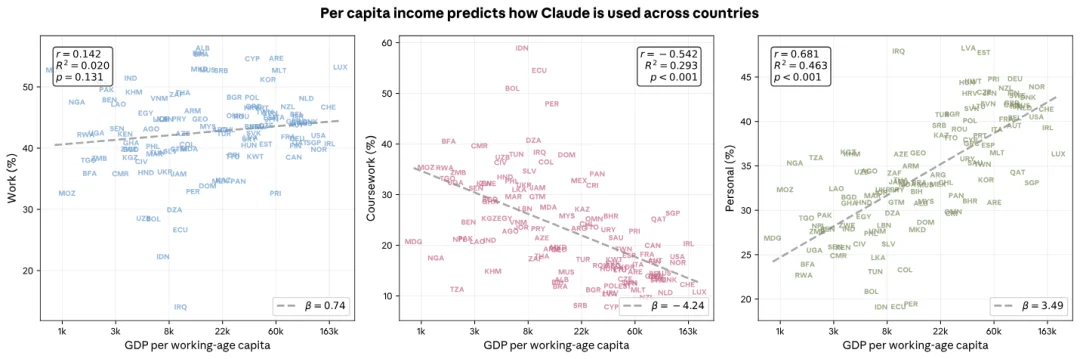 最新 Anthropic 人类经济指数报告：AI 如何重塑经济？