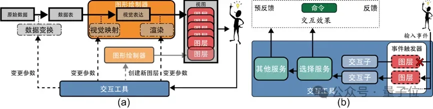 从「能用」到「好用」：数据可视化的三个维度，你还在第一层吗？——人大提出图表创作新方式