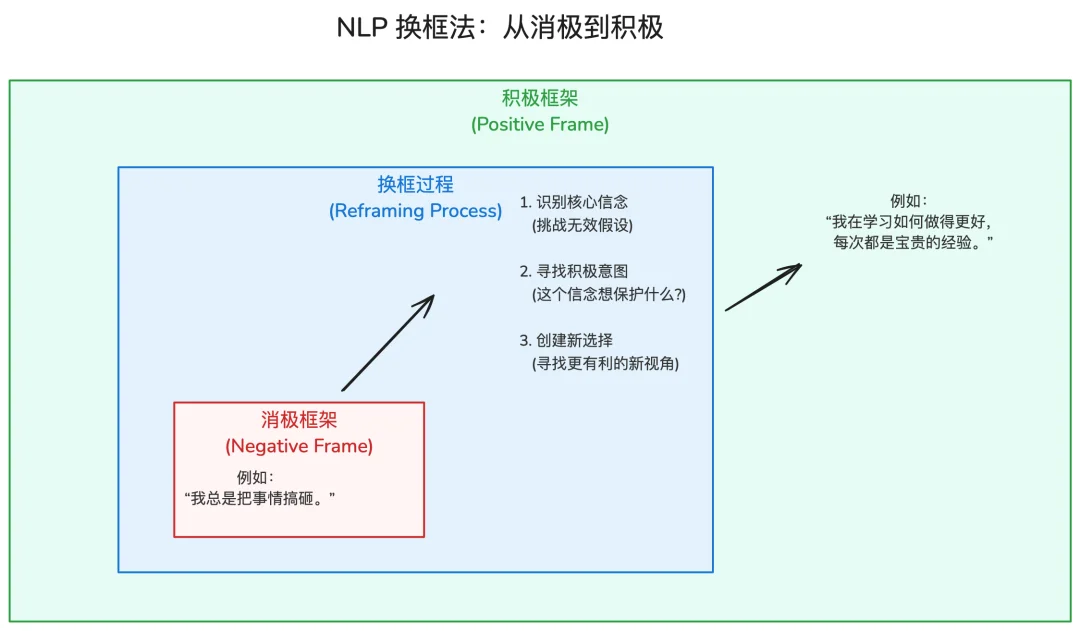 一句话让 AI 生成手绘风可编辑图表！这个开源项目让我玩上瘾了｜AI 上新