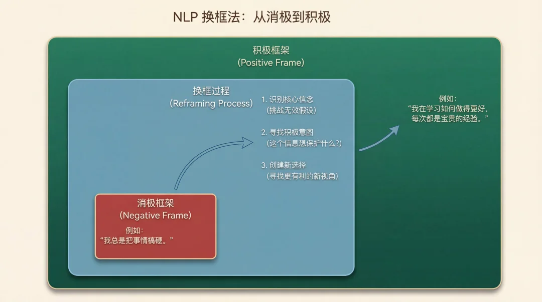 一句话让 AI 生成手绘风可编辑图表！这个开源项目让我玩上瘾了｜AI 上新