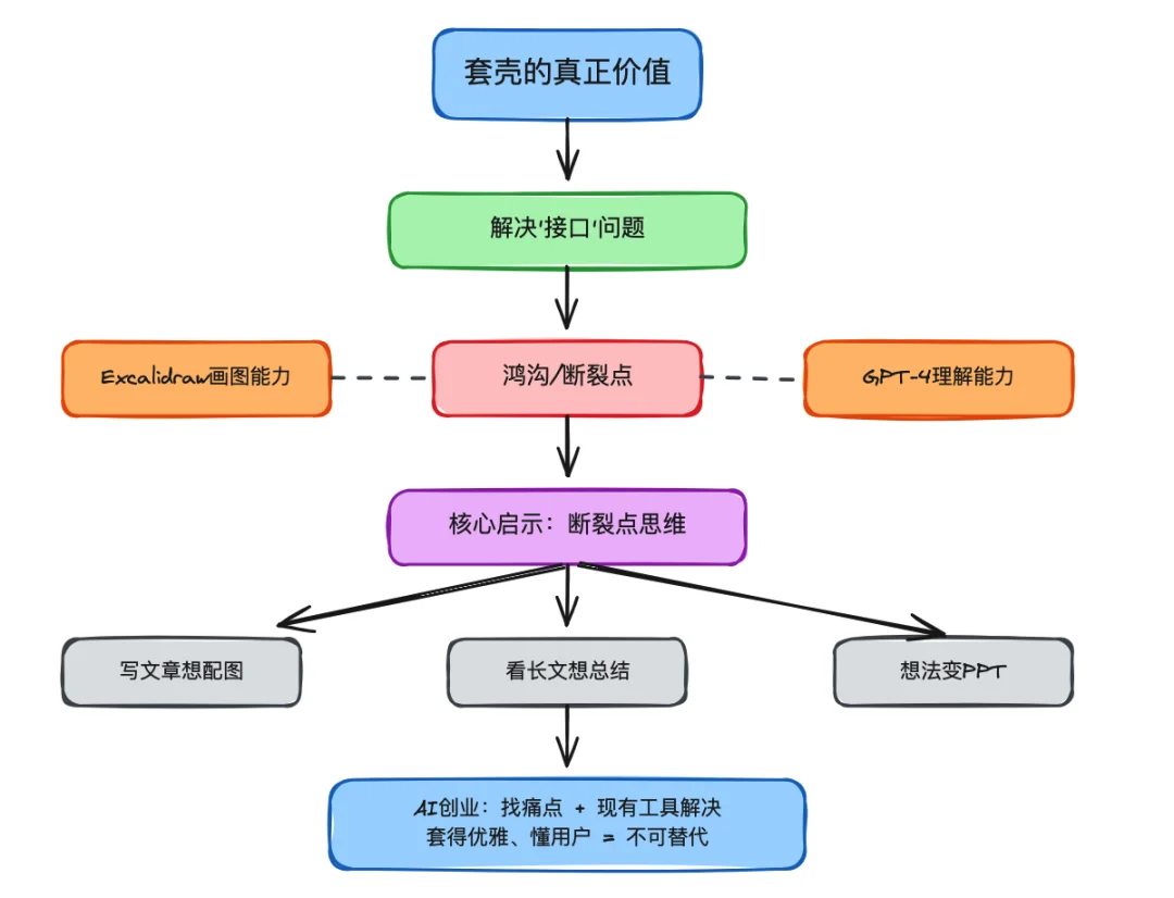 一句话让 AI 生成手绘风可编辑图表！这个开源项目让我玩上瘾了｜AI 上新