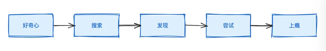 一句话让 AI 生成手绘风可编辑图表！这个开源项目让我玩上瘾了｜AI 上新