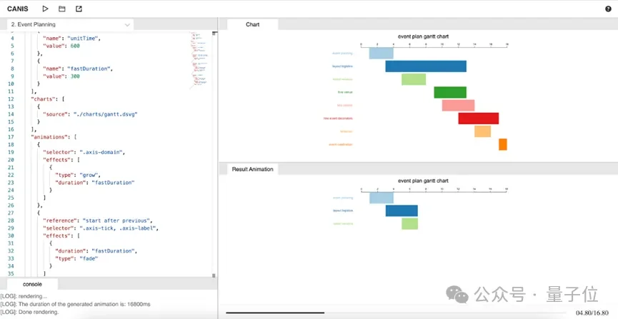 从「能用」到「好用」：数据可视化的三个维度，你还在第一层吗？——人大提出图表创作新方式