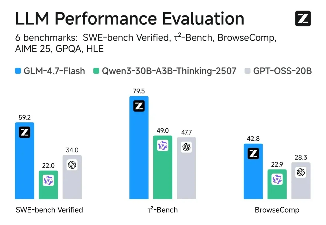 智谱新模型也用DeepSeek的MLA，苹果M5就能跑