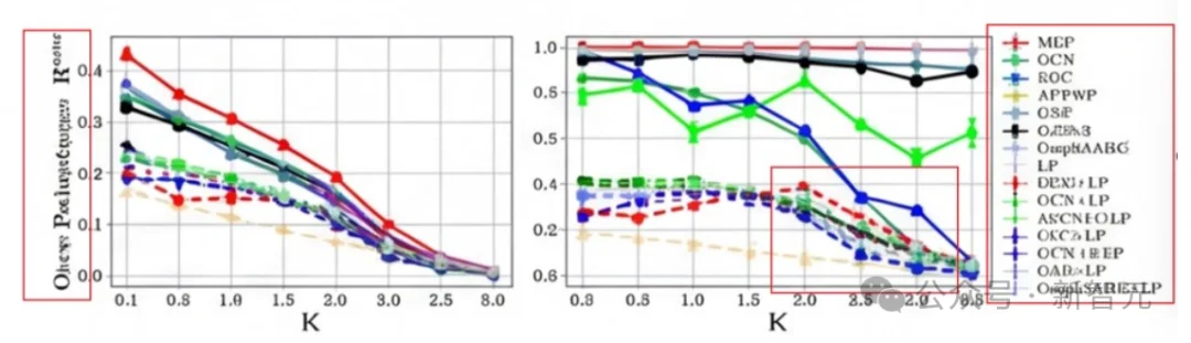 学术海报不用愁，一句话精准自动编辑，华东师大开源APEX