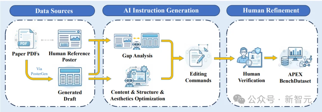 学术海报不用愁，一句话精准自动编辑，华东师大开源APEX