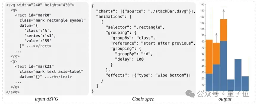 从「能用」到「好用」：数据可视化的三个维度，你还在第一层吗？——人大提出图表创作新方式