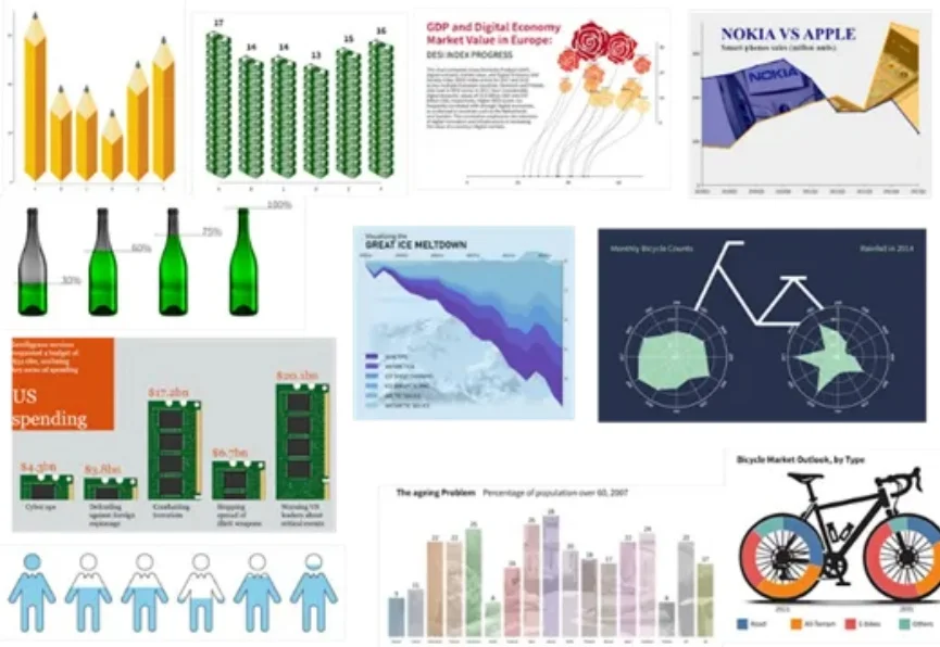 从「能用」到「好用」：数据可视化的三个维度，你还在第一层吗？——人大提出图表创作新方式