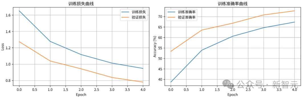 摩尔线程AIBOOK一周实测:开箱即训的「AI Native」体验