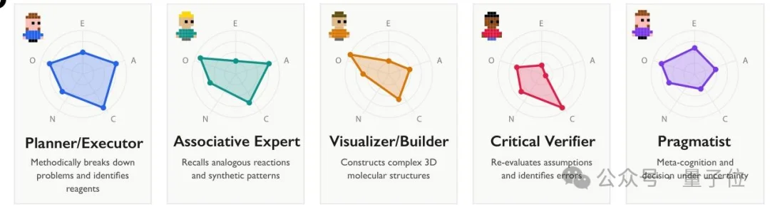 谷歌新发现:DeepSeek推理分裂出多重人格,左右脑互搏越来越聪明