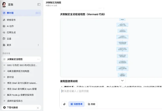 一句话让 AI 生成手绘风可编辑图表！开源项目smart-draw让我玩上瘾了｜AI 上新