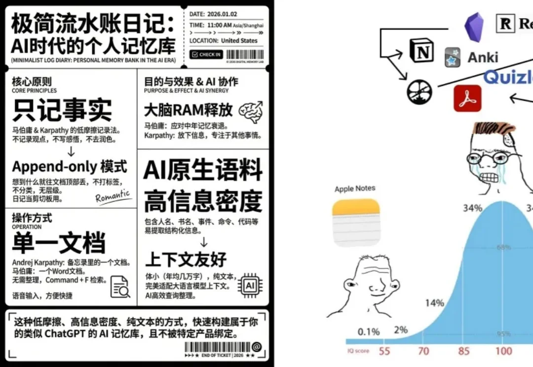 小白 Vibe Coding 发行全平台&可变现应用指南