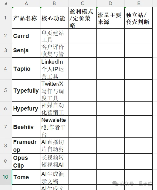 MiniMax把自家“实习生”放出来了！