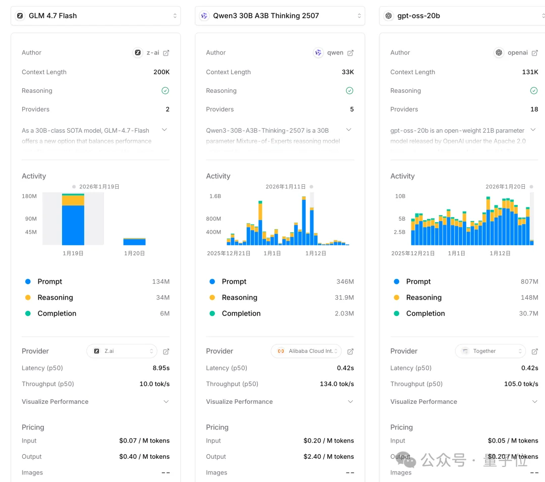 智谱新模型也用DeepSeek的MLA，苹果M5就能跑