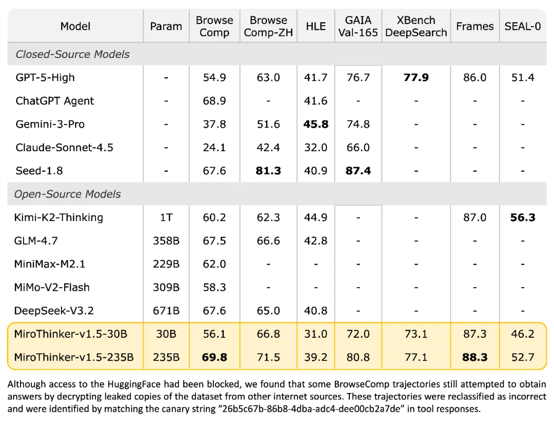 一场未竟的AGI实验：代季峰离开陈天桥MiroMind团队始末｜甲子光年