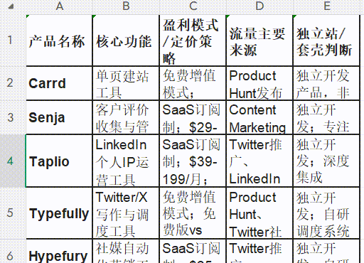 MiniMax把自家“实习生”放出来了！