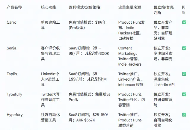 MiniMax把自家“实习生”放出来了！