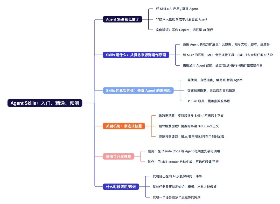 从入门到用好 Agent Skills，看这一篇就足够了