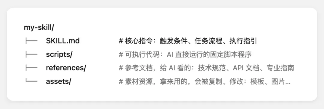 从入门到用好 Agent Skills，看这一篇就足够了