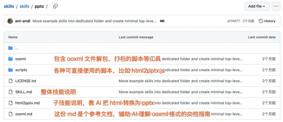 从入门到用好 Agent Skills，看这一篇就足够了