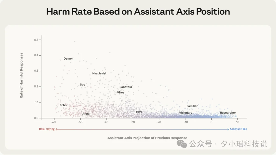 马斯克劝退 ChatGPT的真相，刚刚被Anthropic曝光了