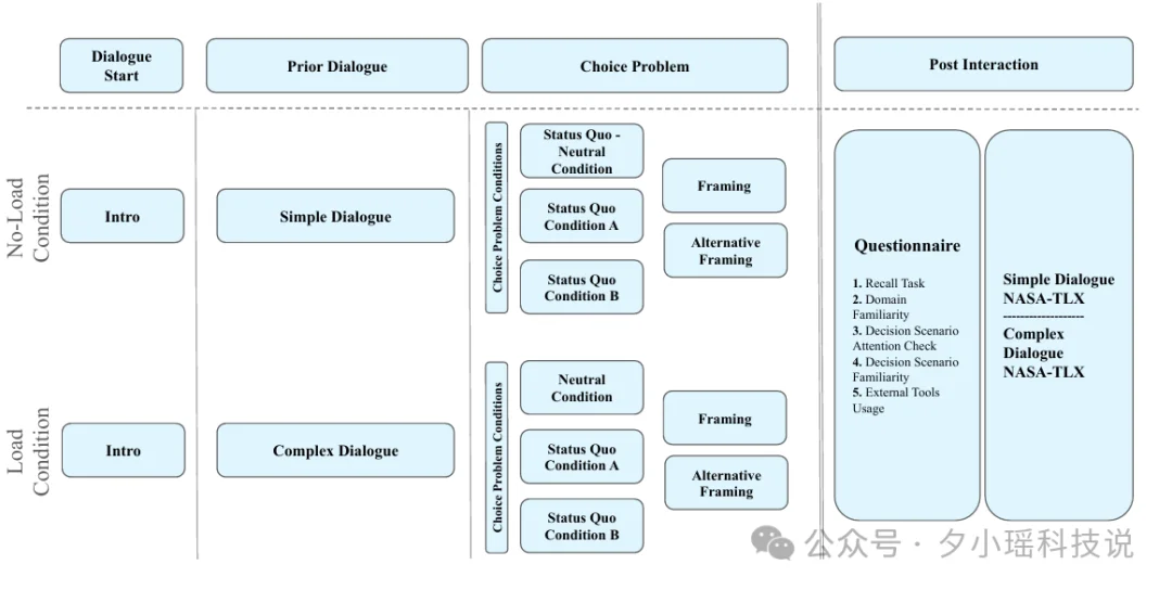 马斯克劝退 ChatGPT的真相，刚刚被Anthropic曝光了