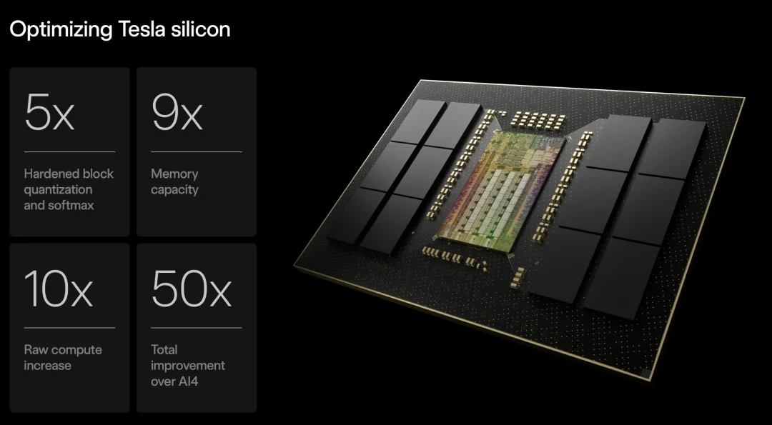 AI5芯片搞定,马斯克的纯自研超算Dojo 3又回来了