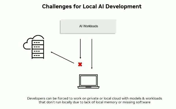 把超算装进背包:ThinkStation PGX重新定义AI开发者的生产力边界