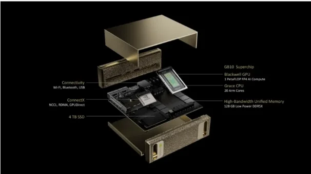 把超算装进背包:ThinkStation PGX重新定义AI开发者的生产力边界