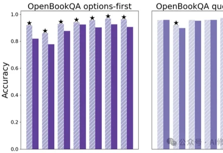 简单却反直觉：通过「提示词重复」准确率从21.33飙升至97.33｜谷歌重磅