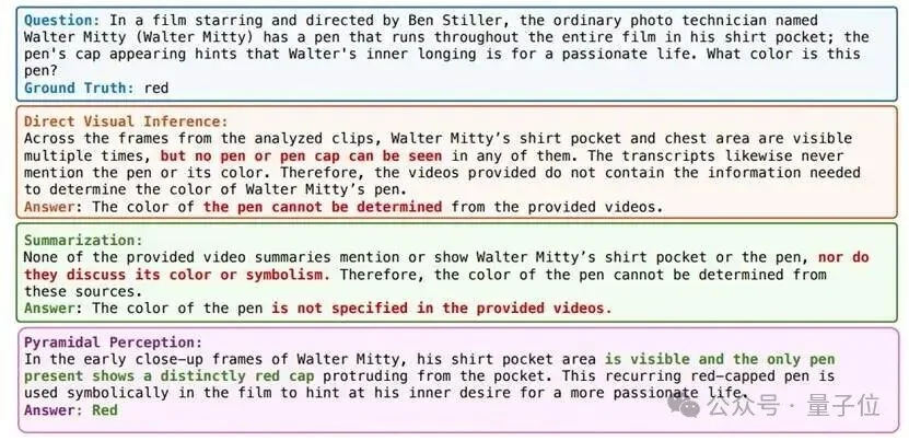 Video版的Deep Research来了？先浏览再定位后精读：精度提升token消耗反降58.3%