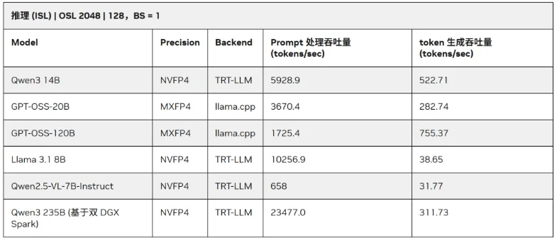 把超算装进背包:ThinkStation PGX重新定义AI开发者的生产力边界
