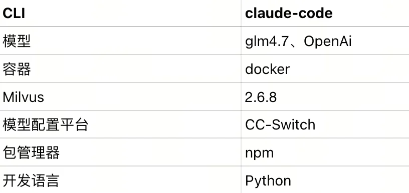 Skills 比MCP好在哪儿?如何用Milvus-Skills 搭建知识库