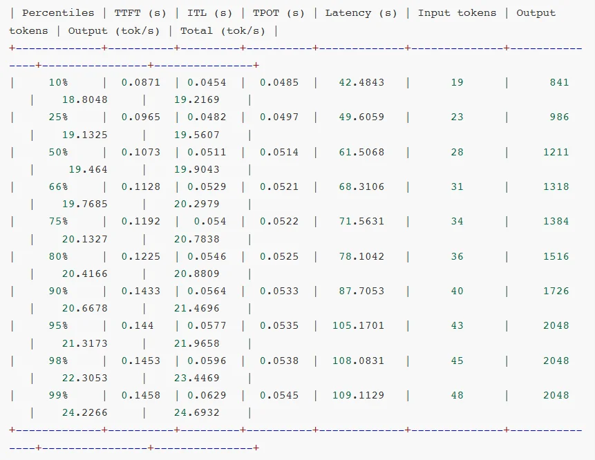 把超算装进背包:ThinkStation PGX重新定义AI开发者的生产力边界